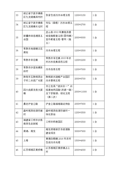 地埋式一体化污水提升泵站施工工法