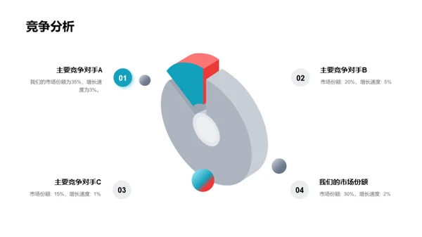 金融季度胜局策略