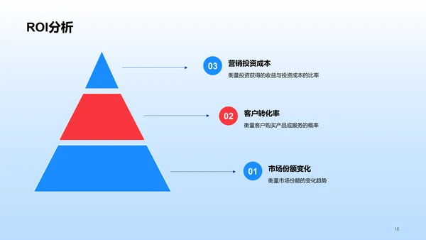 蓝色卡通插画交通运输营销策略规划PPT模板