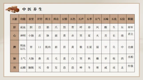棕色古风夏季中医养生通用PPT模板