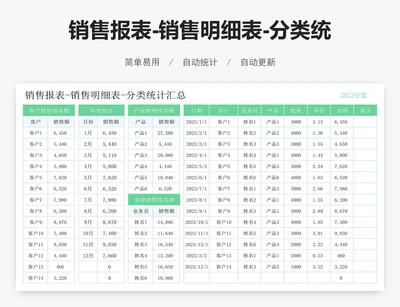 销售报表-销售明细表-分类统计汇总