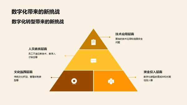 餐饮业的数字化之路