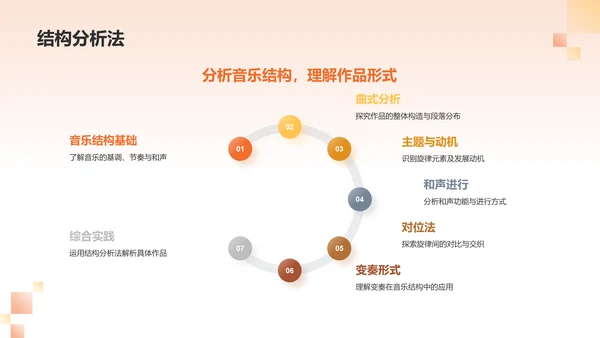 橙色音乐鉴赏PPT模板