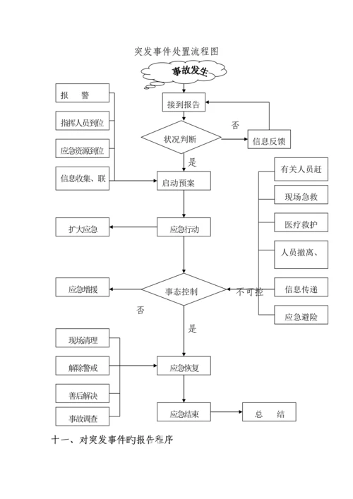 地产公司突发事件应急全新预案.docx