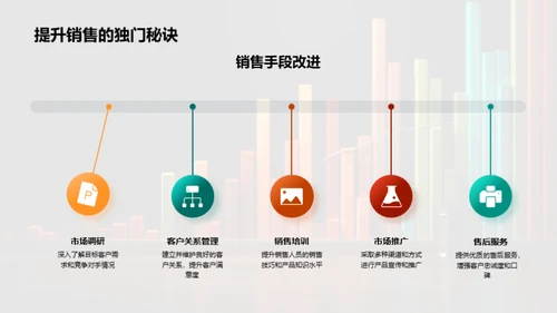 销售数据洞察分析