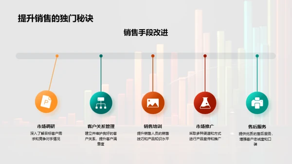 销售数据洞察分析