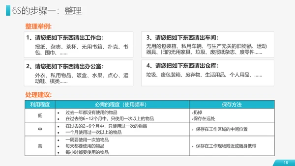 6S现场管理员工培训PPT模板