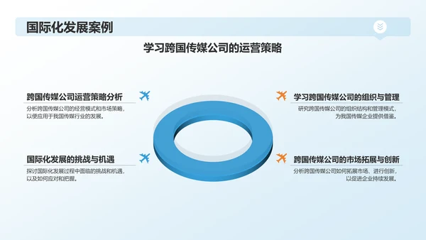 蓝色渐变传媒精英求职之路PPT模板