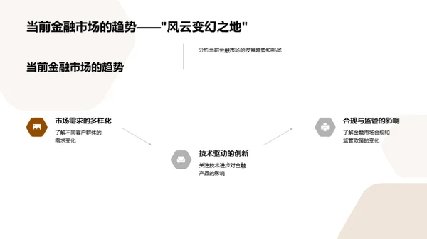 双十二金融策略洞察