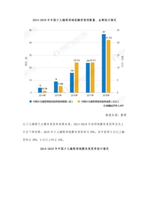 中国少儿编程行业投融资现状分析-规模实现爆发式增长-融资轮次呈后移趋势.docx