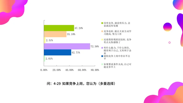 调查问卷分析报告通用PPT模板