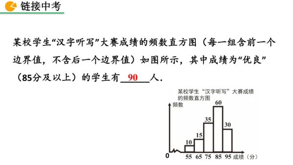 12.2.2 直方图（课件）2024-2025学年人教七年级数学下册001