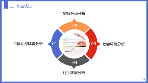教育专业大学生职业生涯规划PPT模板
