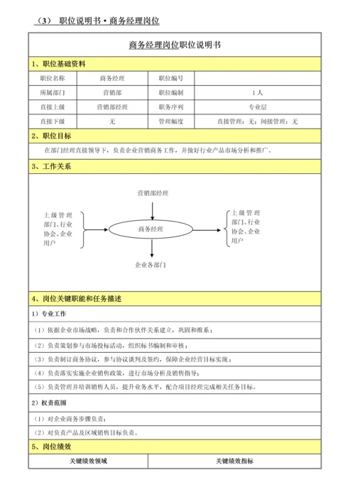 软件企业营销部岗位说明指导书.docx