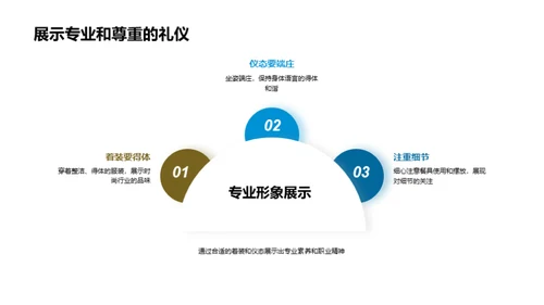 商务餐桌礼仪探析