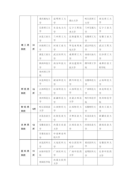 “211”及“985”及“小211”高校名单.docx