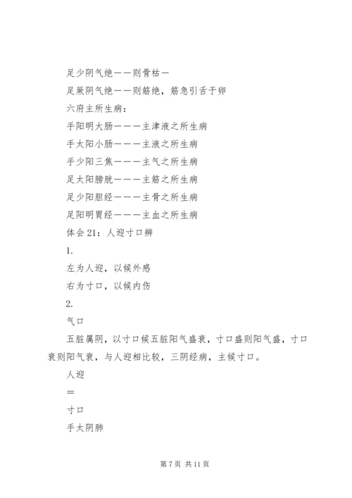 跟师李可老心得0.docx