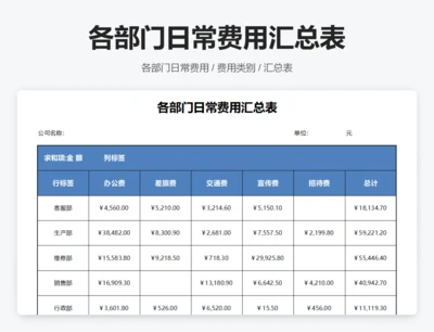 各部门日常费用汇总表