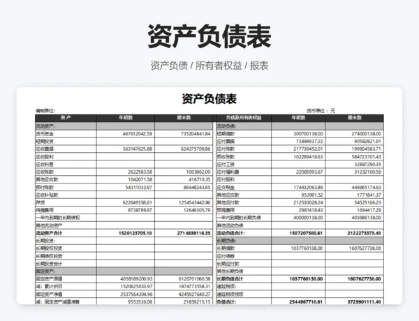 利润表比率分析表