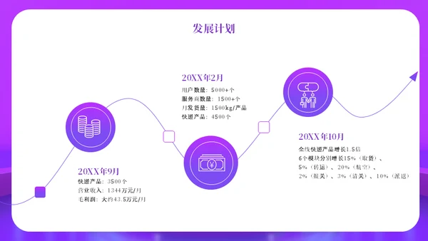 智慧电商直播购物舞台通用PPT模板