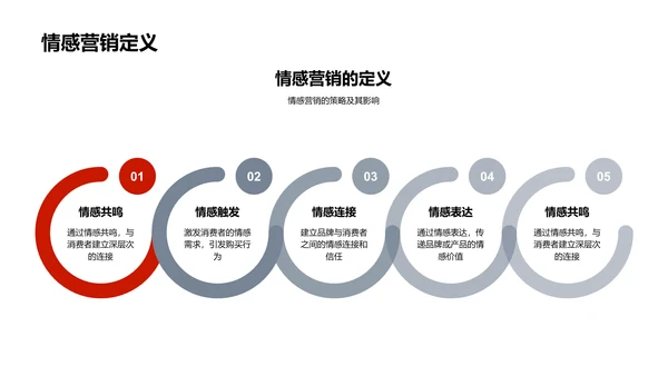 七夕节情感营销解读PPT模板