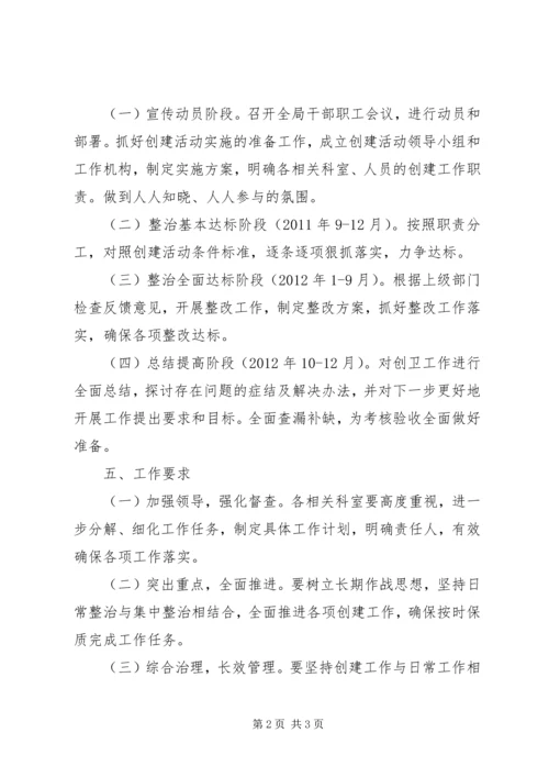 食药监局卫生县城方案.docx