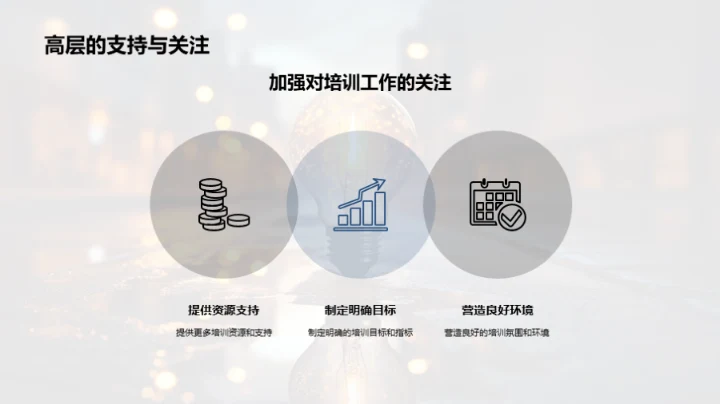 培训之路，成果之光