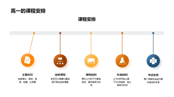 高一家长导航手册