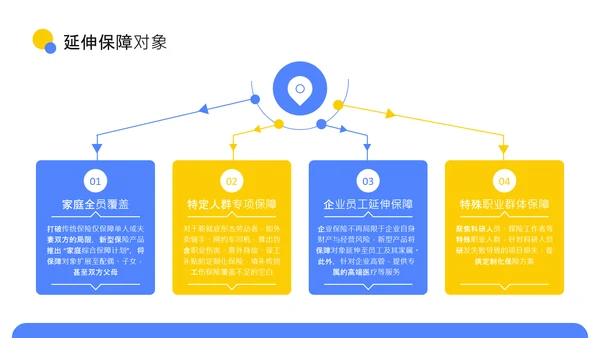 蓝色扁平风新型保险产品保障升级介绍PPT
