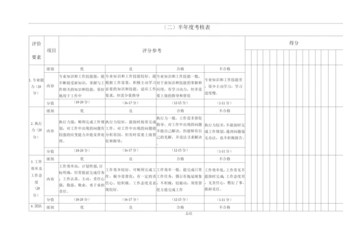 公司员工绩效考核方案.docx