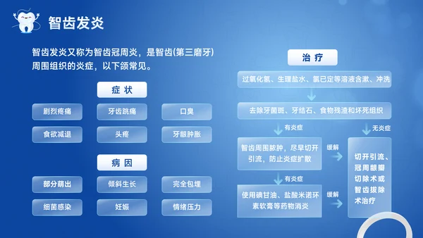 口腔健康牙科牙齿基础知识宣传PPT模板