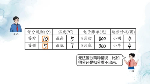 人教版六年级数学下册生活中的负数教学课件