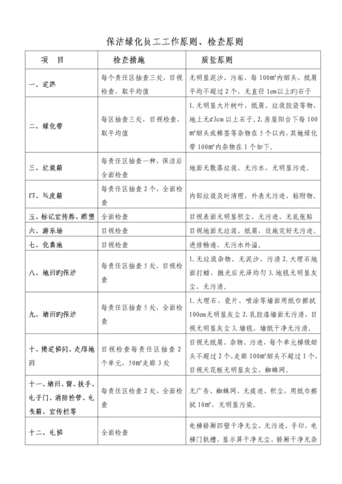 保洁绿化养护管理专题方案.docx