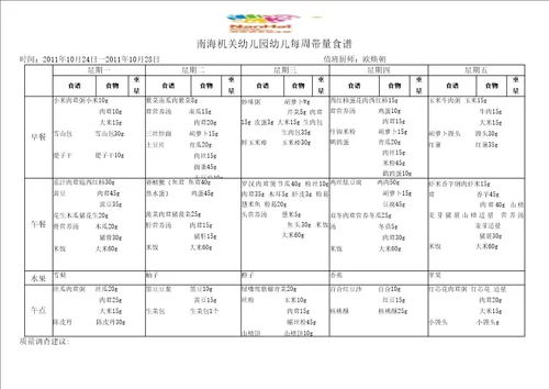 幼儿带量食谱