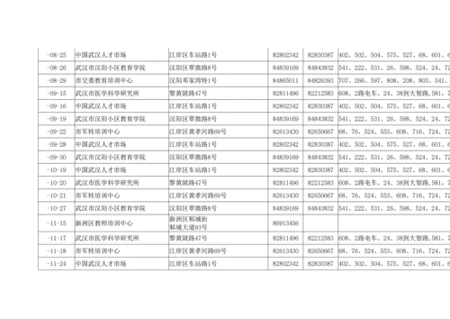 2022年专业技术人员应用计算机考试.docx