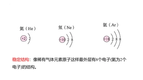 3.2原子结构课件(共48张PPT)----2024--2025学年九年级化学人教版（2024）上册