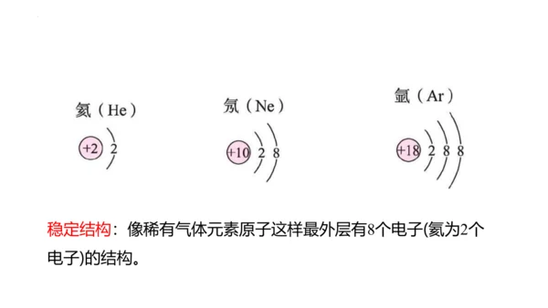 3.2原子结构课件(共48张PPT)----2024--2025学年九年级化学人教版（2024）上册