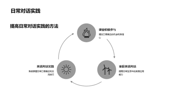 提升四年级英语水平