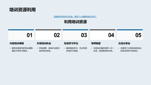 企业年会成长汇报PPT模板