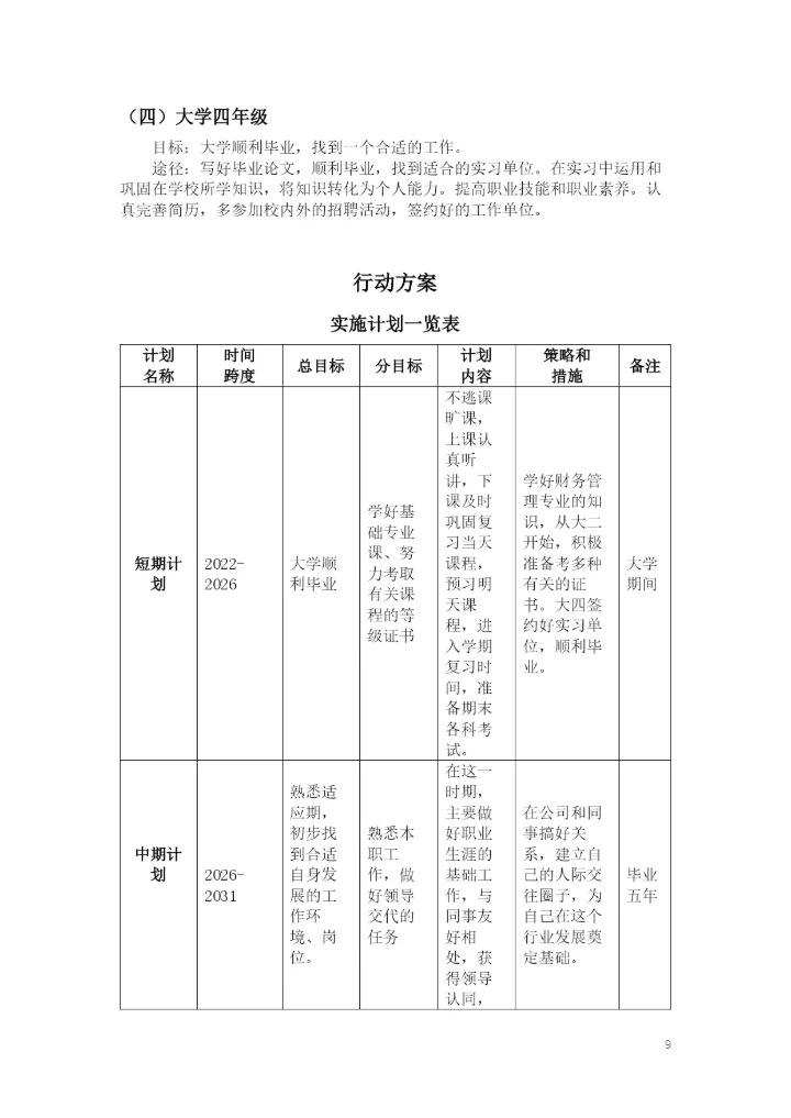 11页5100字财务管理专业职业生涯规划.docx