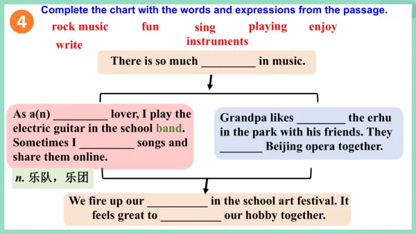 Unit 2 More than fun! Understanding Ideas阅读教学课件【新外