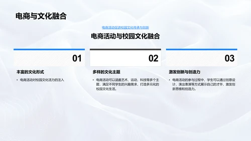 电商活动助力校园文化PPT模板