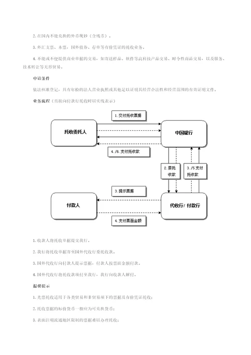 中国银行主要信贷产品