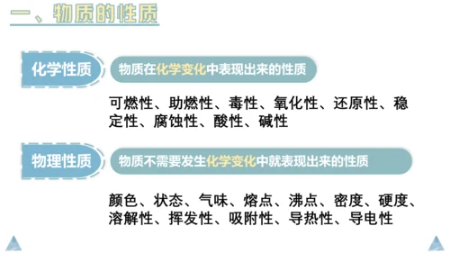 1.1物质的变化和性质课件(共36张PPT内嵌视频)---2023-2024学年九年级化学人教版上册