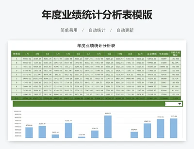 年度业绩统计分析表模版