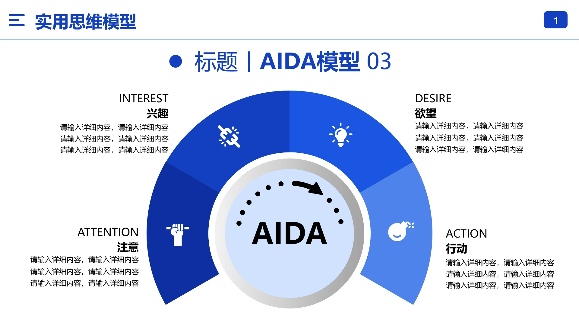 商业模型商业思维模型AIDA模型