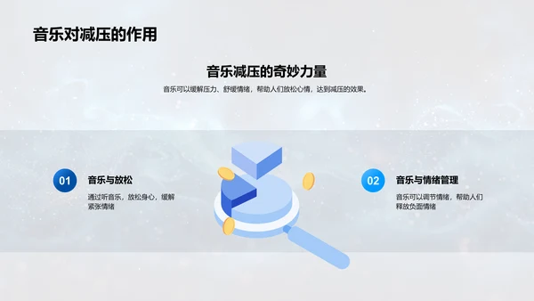 音乐在生活中的应用PPT模板