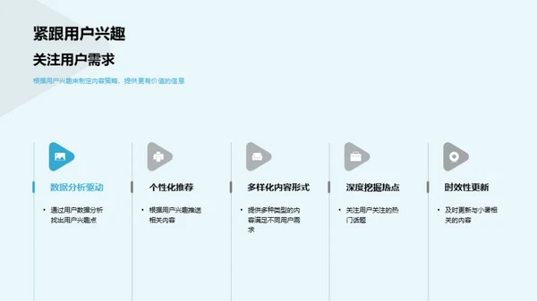 新媒体暑期影响力