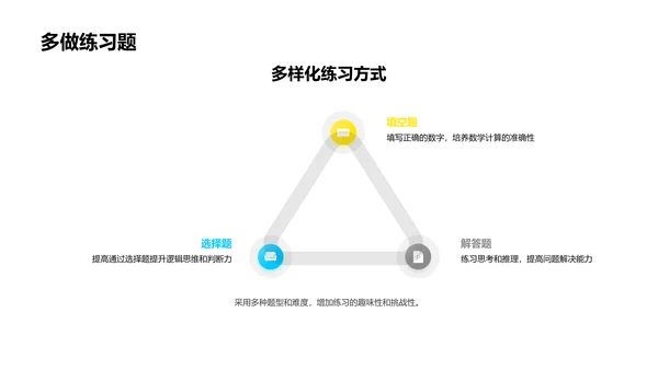 四年级数学教学PPT模板