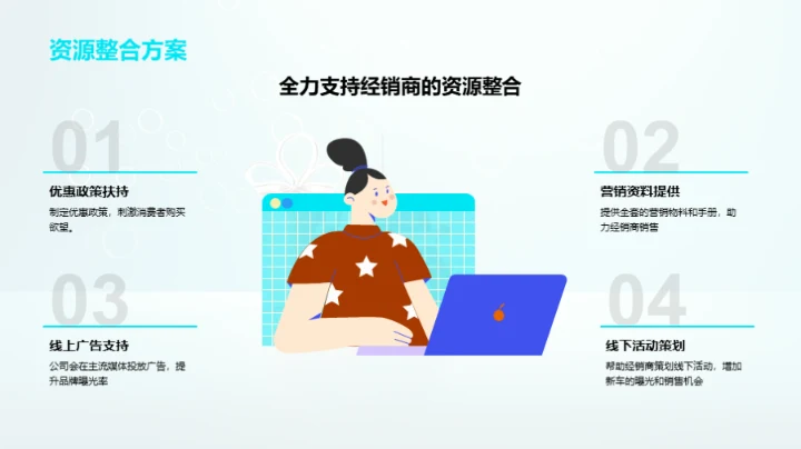 新款汽车双十二策略